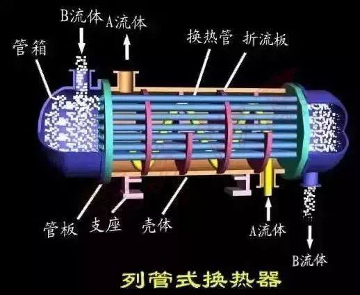 最詳細(xì)的制冷設(shè)備換熱器安裝與檢修經(jīng)驗(yàn)